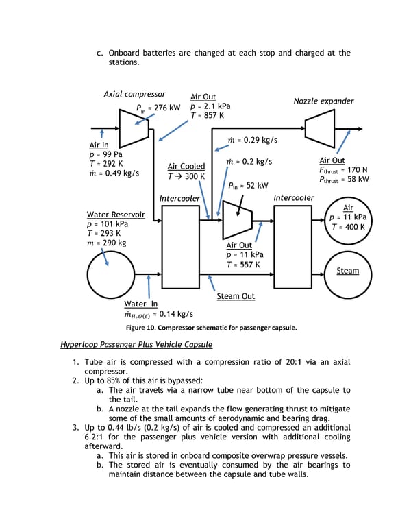 Hyperloop Alpha - Page 18