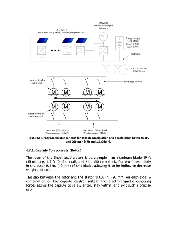 Hyperloop Alpha - Page 35