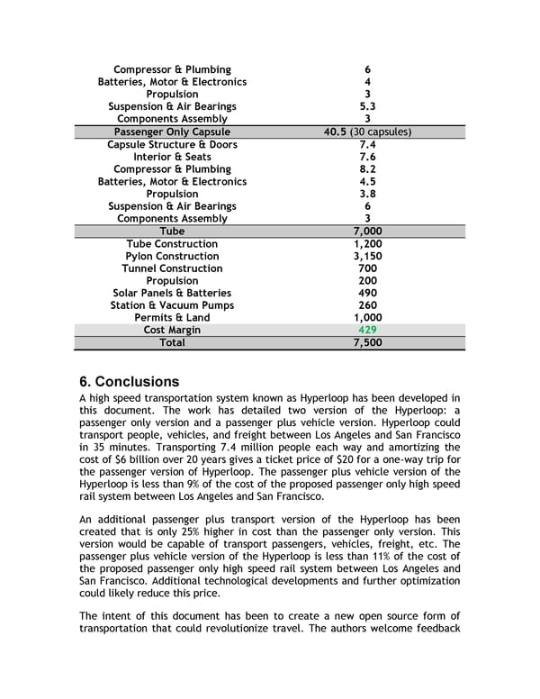 Hyperloop Alpha - Page 56